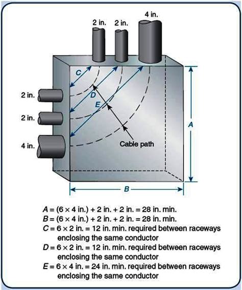 electric pull box calculations|electrical box sizing chart.